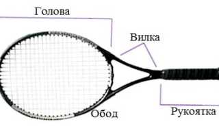 Ракетки для большого тенниса. Виды и как выбрать. Параметры