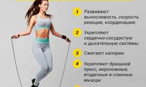 Польза прыжков на скакалке, сколько калорий сжигается при этом