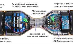 Принцип работы и разновидности гироскутеров, как выбрать лучшую модель