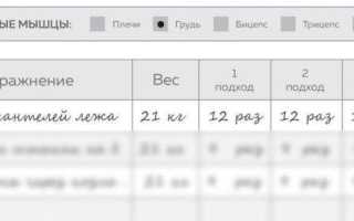 Дневник тренировок по бодибилдингу.