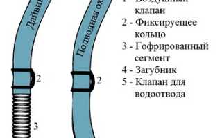 Трубка для плавания. Виды и устройство. Как выбрать и пользоваться