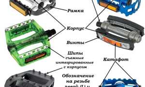 Как быстро и аккуратно снять педали с велосипеда для чистки или замены