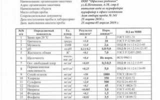 Что такое анализ сточных вод для предприятия и какие методы исследований используются?