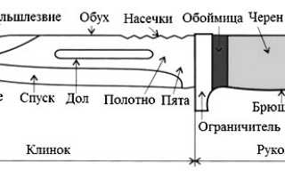Охотничий нож. Виды и устройство. Клинок и рукоять. Особенности