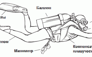 История создания акваланга — кто и когда изобрел автономное устройство