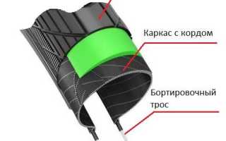 Классификация шин для велосипедов, советы по выбору и эксплуатации
