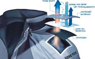 Ассортимент изделий из мембраны Gore-Tex, нюансы выбора и эксплуатации