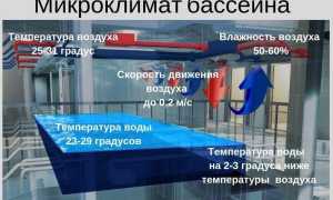 Стандартные температурные нормы воды в бассейнах разного назначения