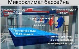 Стандартные температурные нормы воды в бассейнах разного назначения