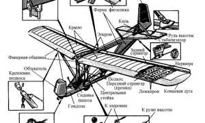 Планер. Виды и устройство. Как работать и применять. Особенности