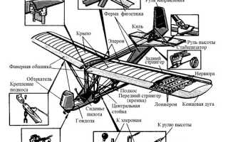 Планер. Виды и устройство. Как работать и применять. Особенности