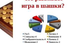 Обзор основных правил игры в шашки, полезные рекомендации новичкам