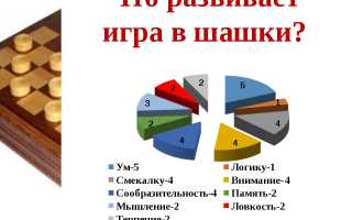 Обзор основных правил игры в шашки, полезные рекомендации новичкам