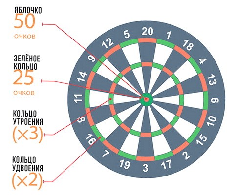Darts 2