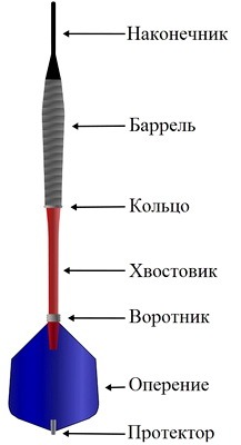 Ustroistvo drotika