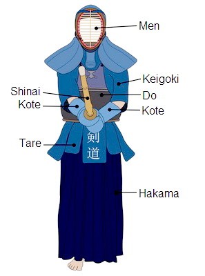 Kendo ekipirovka
