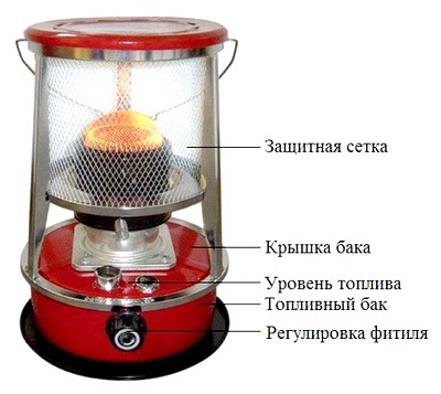 Kerosinovyi